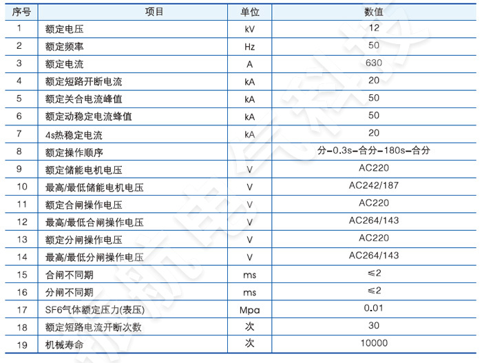 ZW20-12户外高压交流分界真空断路器主要技术参数