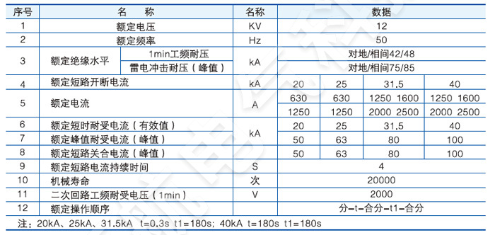 VS1-12户内高压真空断路器主要技术参数