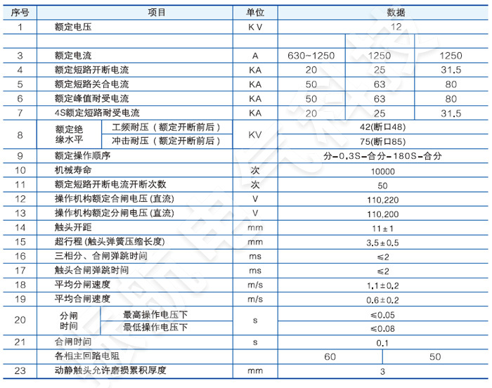 VS1-12侧装式户内真空断路器主要技术参数