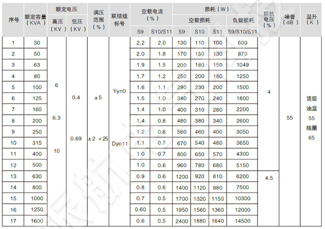 ZGS11系列组合变压器产品结构
